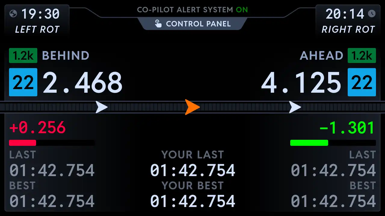 Co-Pilot on a second screen: the gaps to the cars ahead and behind