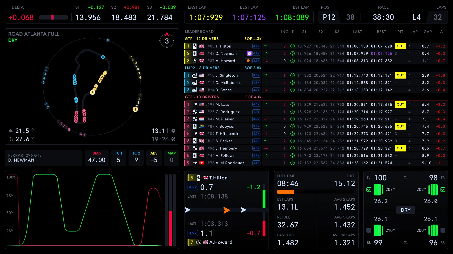 TrackThirtyTwo Race Control dashboard running on the TrackThirtyTwo ONE feed