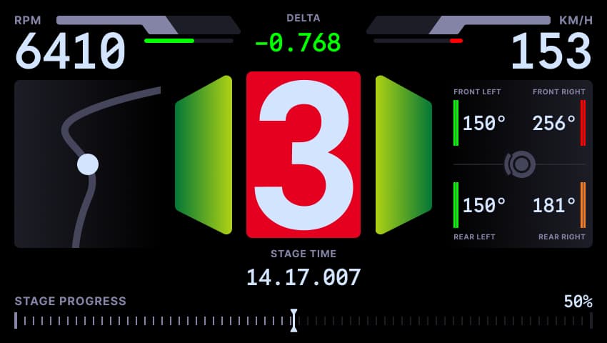 Rally: gear 3 at 153 km/h, the stage map, tyre temperatures and the stage time