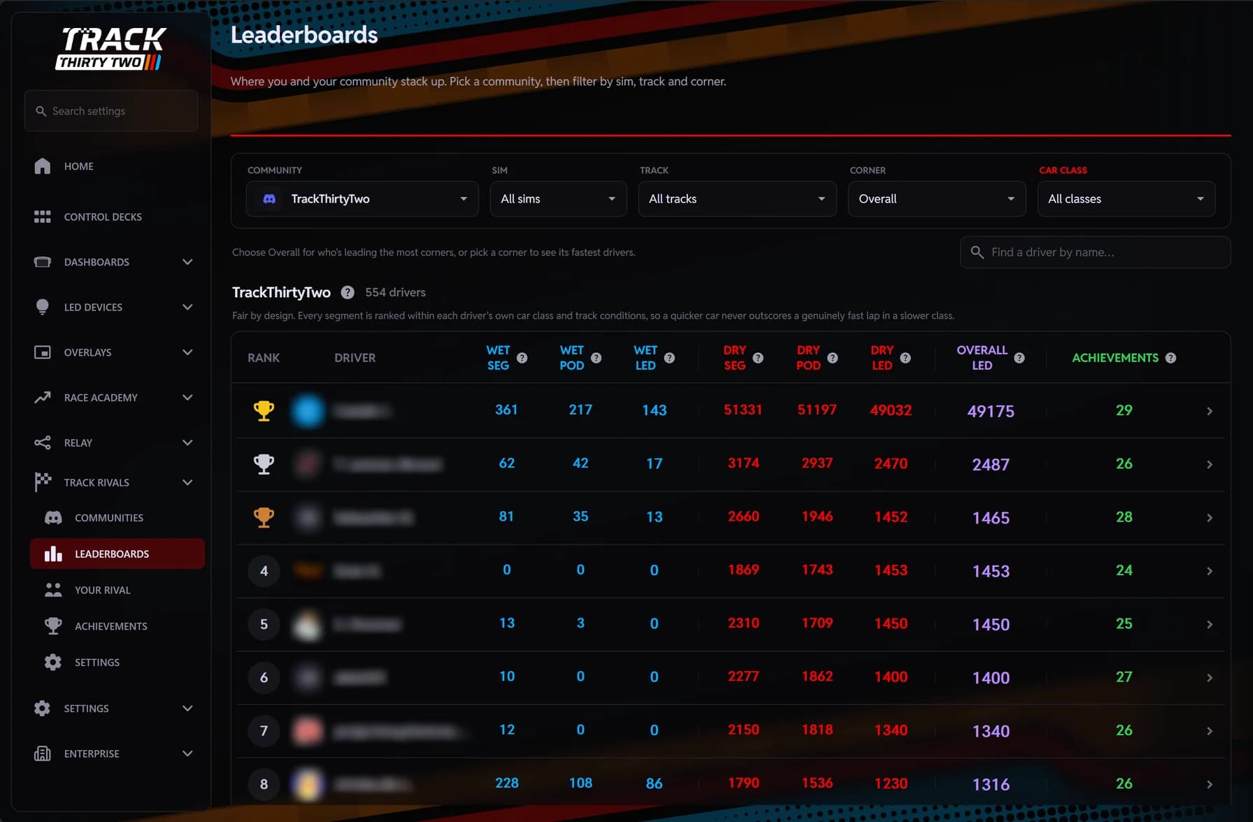 Track Rivals Leaderboards in the plugin: the TrackThirtyTwo community board, filtered by sim, track, corner and car class