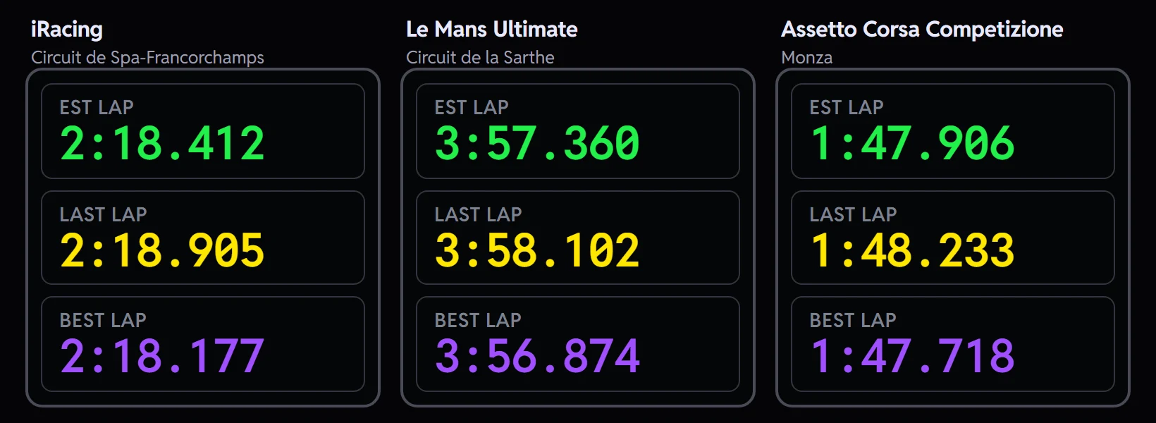 The same TrackThirtyTwo lap timing overlay in iRacing at Spa, Le Mans Ultimate at Le Mans and Assetto Corsa Competizione at Monza, reading identically in all three.