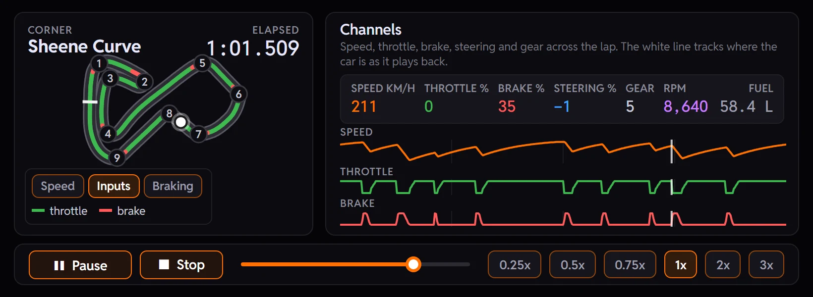 The TrackThirtyTwo plugin's Lap Replay playing a minute into the fastest lap at Brands Hatch: the car hitting the brakes for Sheene Curve on a map coloured green on the throttle and red under braking, the live channel readout, the speed, throttle and brake traces with the playhead line, and the Pause, Stop and scrubber controls.