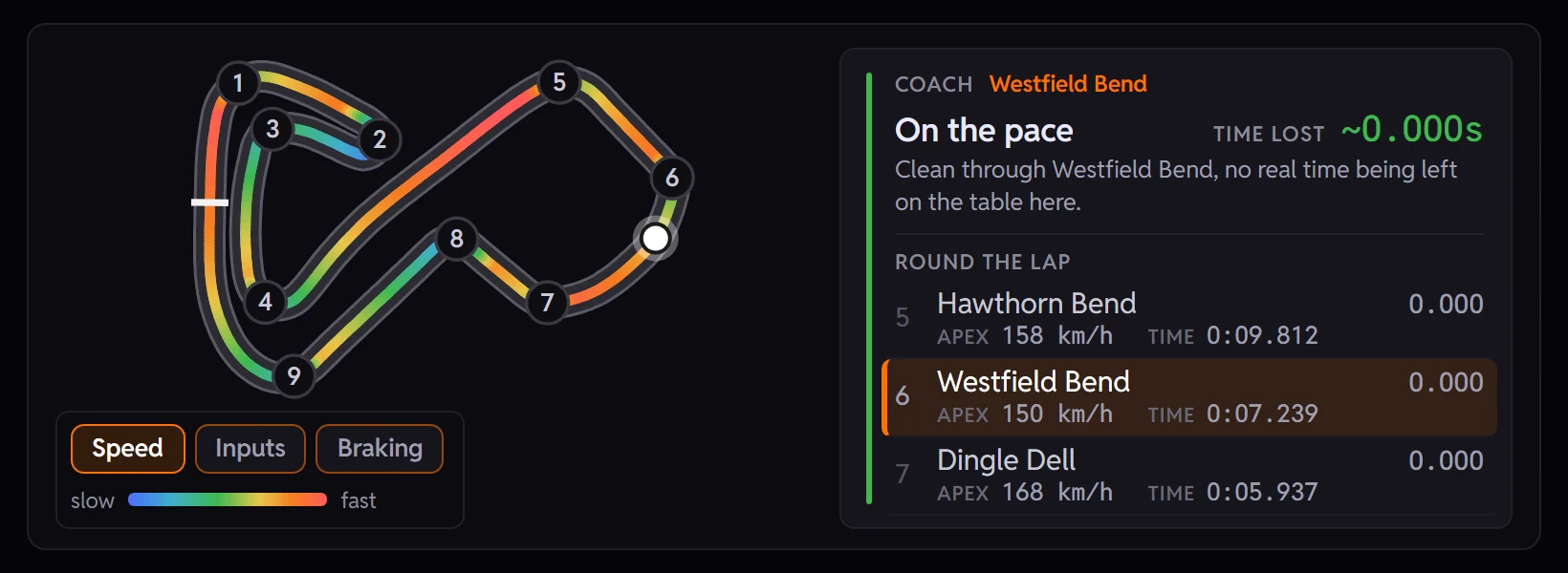 The TrackThirtyTwo plugin's Lap Replay map of Brands Hatch with the fastest lap coloured from slow blue to fast red, every corner numbered and the car just out of Westfield Bend, beside the Round the lap list giving each corner's apex speed and the time spent in it.