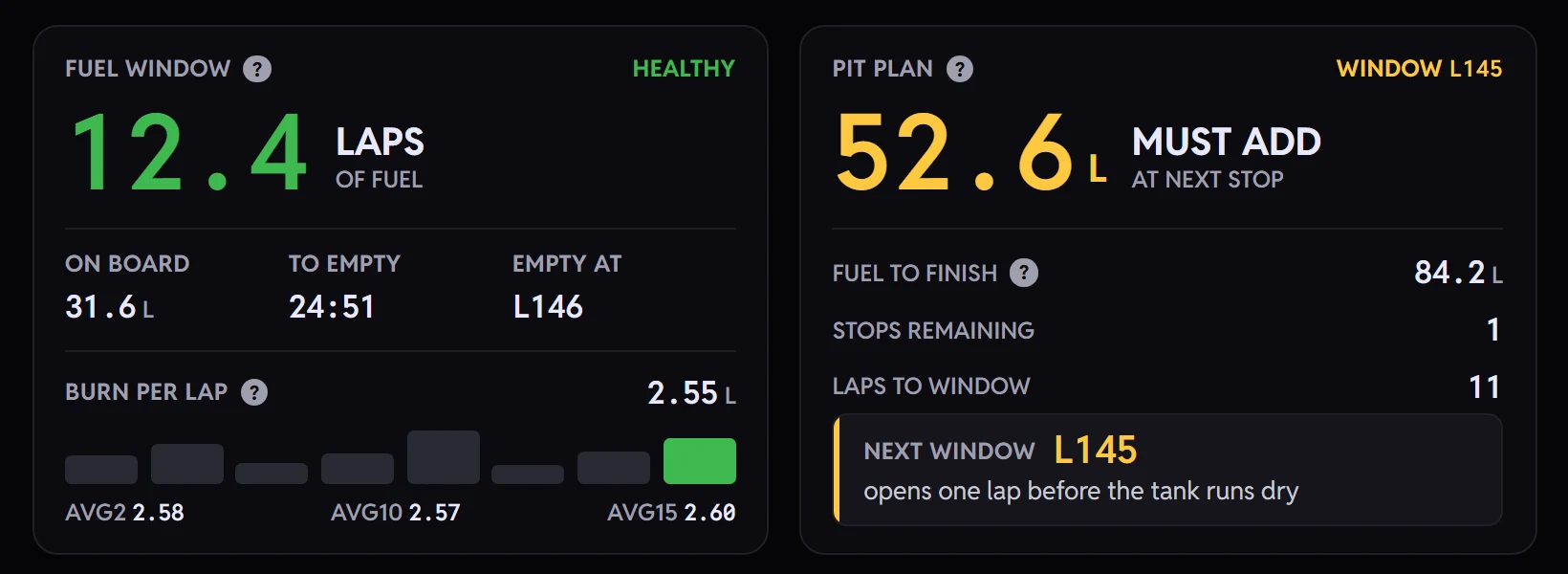 The RELAY strategy desk's fuel window of 12.4 laps beside the pit plan: 52.6 litres to add, 11 laps to the window, and Next window L145, opens one lap before the tank runs dry.